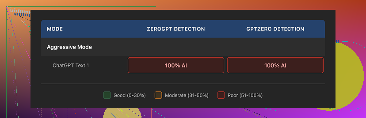 Clever AI Humanizer Youtube Review https://www.youtube.com/watch?v=G0ivTfXt_-Y
